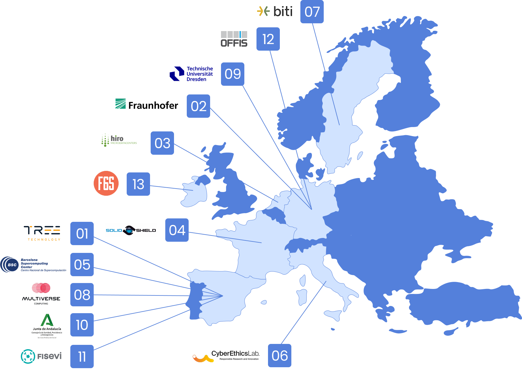 Map of partners